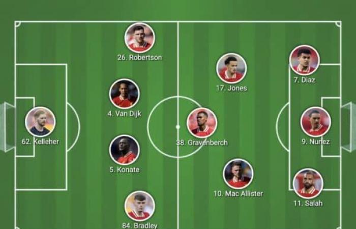 Confirmed Liverpool lineup vs. Real Madrid: 2 changes as Curtis Jones starts – Liverpool FC