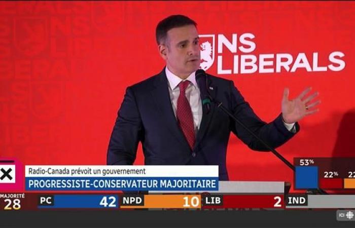 Large victory for Tim Houston’s Progressive Conservatives | Live coverage