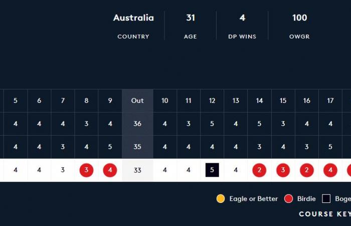 The Wallabies jump from the start, Ko in their wake