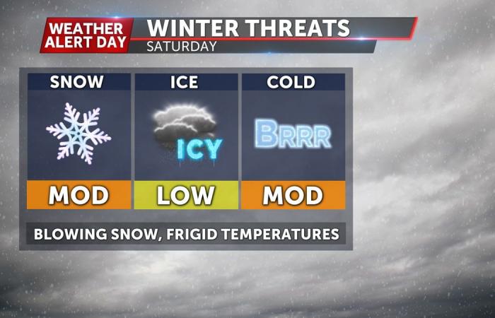 Weather Alert Day: Snowfall could impact holiday travel on Saturday