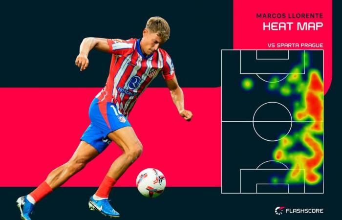 Champions League Team of the Week: A duo of midfielders with perfect games