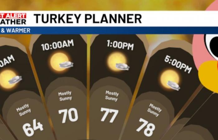 The Suncoast gobbles up fog at sunrise, making room for a picnic perfect Thanksgiving day