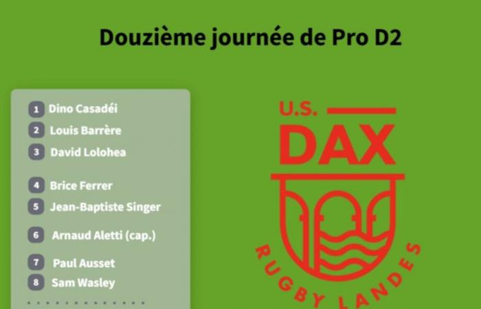 Discover the composition of USON Nevers against Dax (Pro D2)