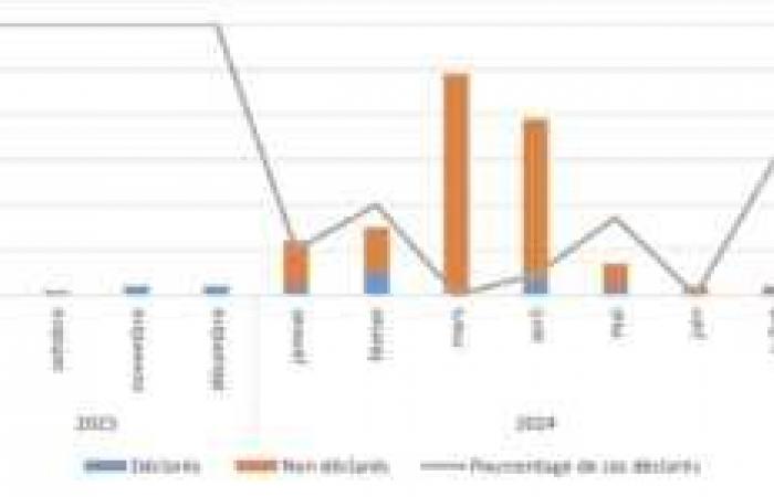 Public health France: end of the leptospirosis epidemic but without relaxing our guard