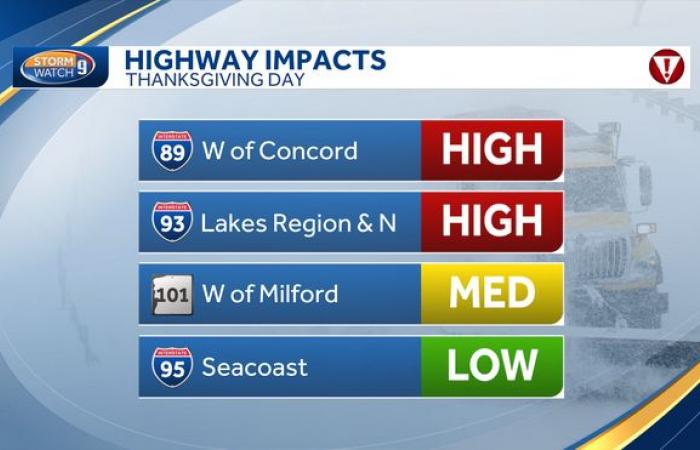 Thanksgiving storm to bring snow, rain