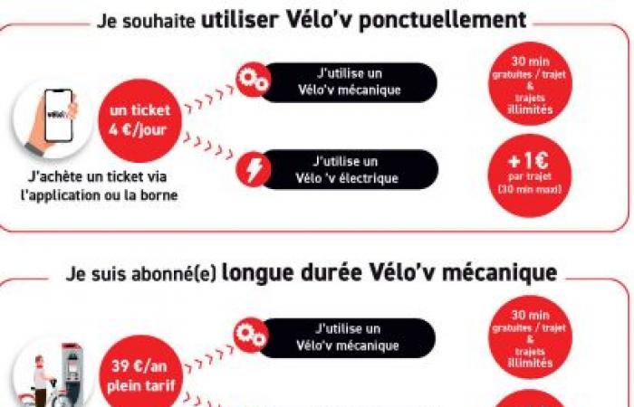 Lyon: the new e-Vélo'v will be officially launched on January 28