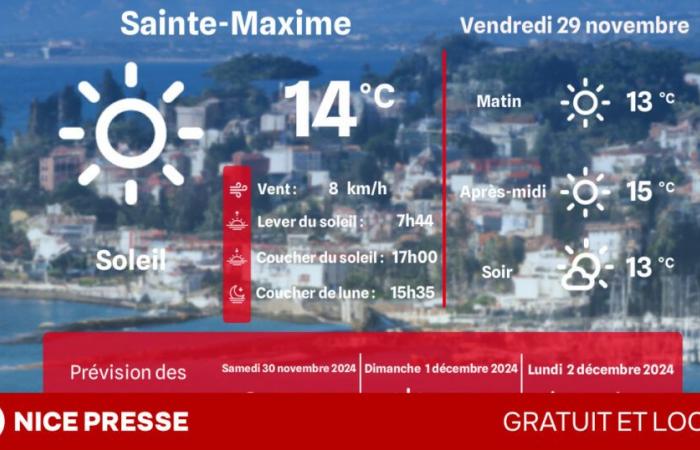 what weather and temperatures on Friday November 29?