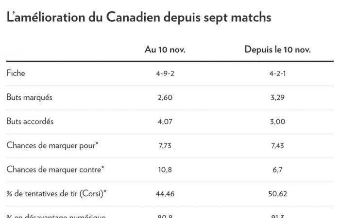 The Canadian | Was caning the exception?