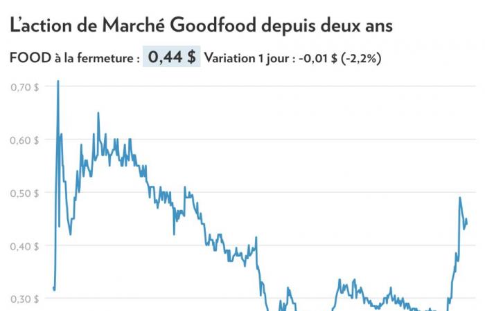 Attempt to end the crisis for Marché Goodfood