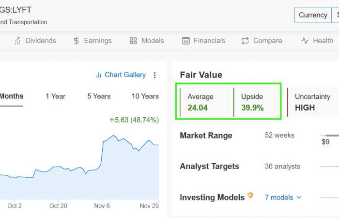 5 Cheap Stocks Under $20 With Strong Upside Potential for Black Friday