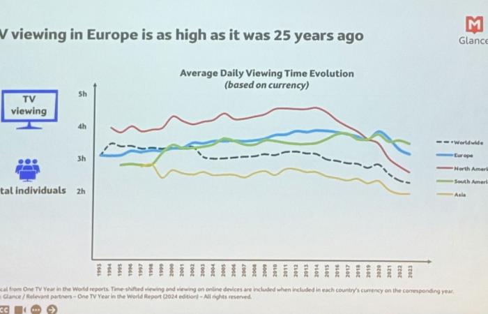 a dive into the latest developments in audience measurement