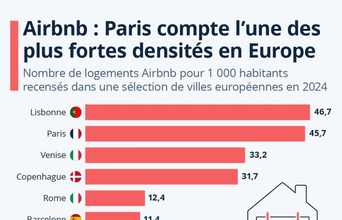 Four things to know about Airbnb in 2025