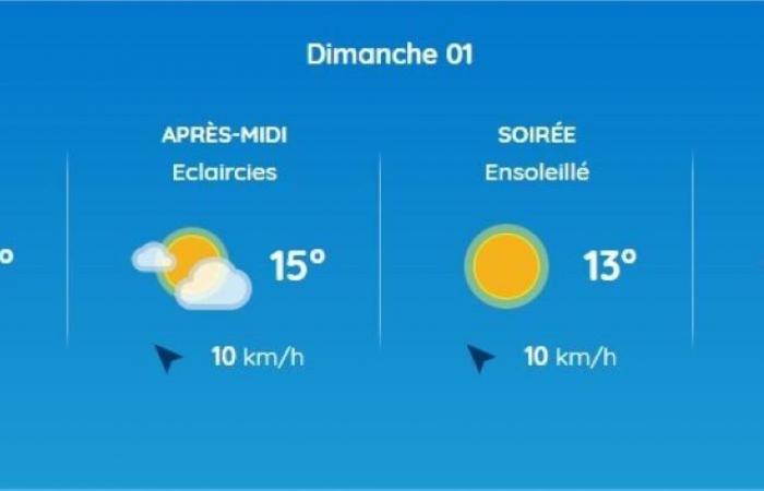 Weather report. What will the weather be like in Toulouse and Occitanie?