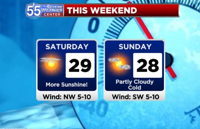 More sunshine Saturday; bitterly cold weekend ahead | Top Stories