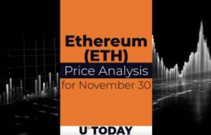 SHIB Price Prediction for December 1