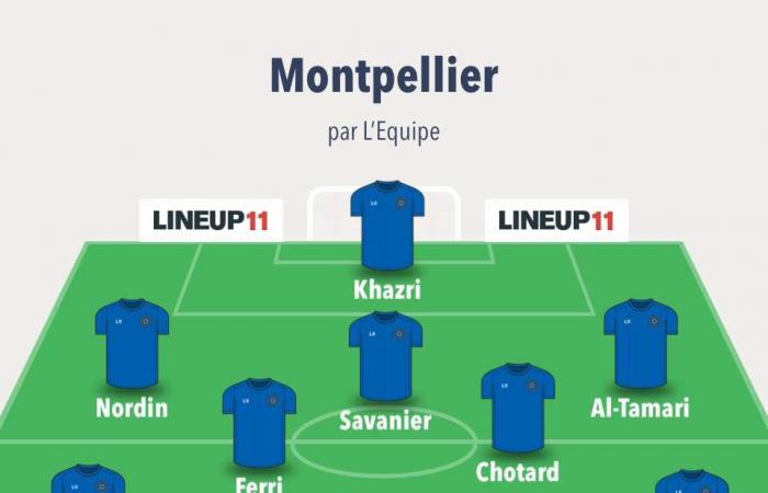 Ligue 1 – D13: Probable lineups for Montpellier HSC – LOSC