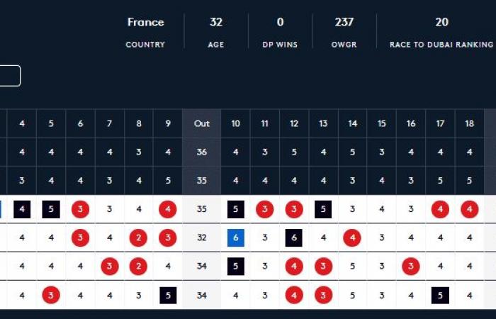 The crazy rise of Ryggs Johnston, winner in Melbourne, Adrien Saddier one step away from the top 10