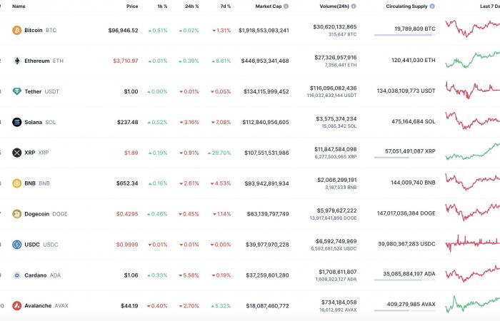 SHIB Price Prediction for December 1