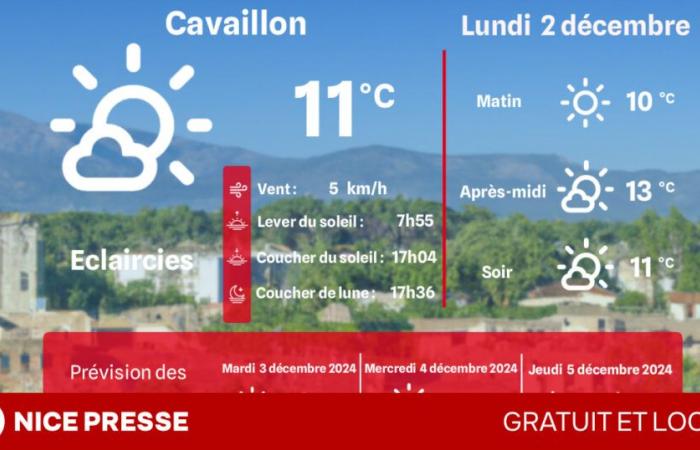 what weather and temperatures on Monday December 2?