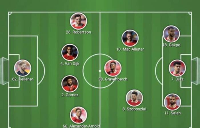 Confirmed Liverpool lineup vs. Man City: 4 changes, Trent starts, Diaz up front – Liverpool FC