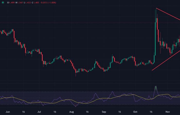 Top cryptocurrencies to watch this week