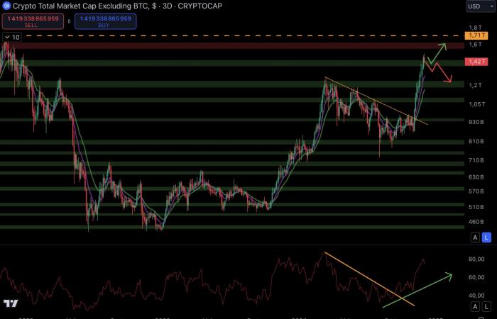 An explosion in December for altcoins? – Cryptos to watch