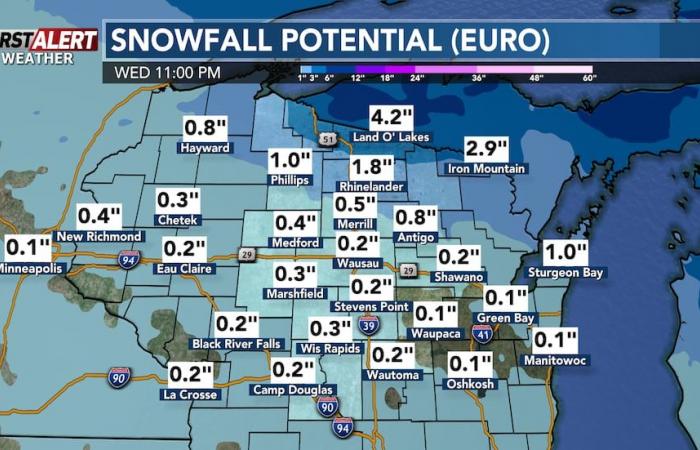 Lake effect snow up north, more snow later this week