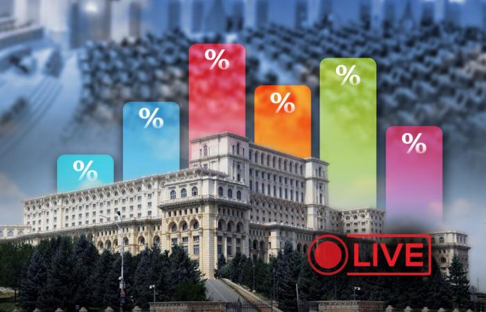 LIVE Results of parliamentary elections 2024. BEC has counted the votes from 99% of the wards / In the future parliament there will be seven parties / How the ranking looks in the Diaspora, where AUR, SOS and POT together have more than 50% of the votes