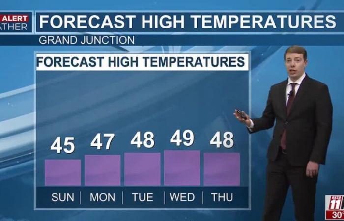 Sunny, dry, and warmer this week