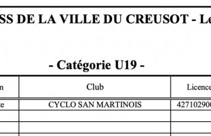 Cyclo-cross: William Millat ahead of his brother Adrien on the heights of Le Creusot