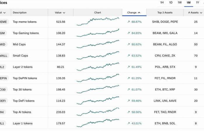 An explosion in December for altcoins? – Cryptos to watch