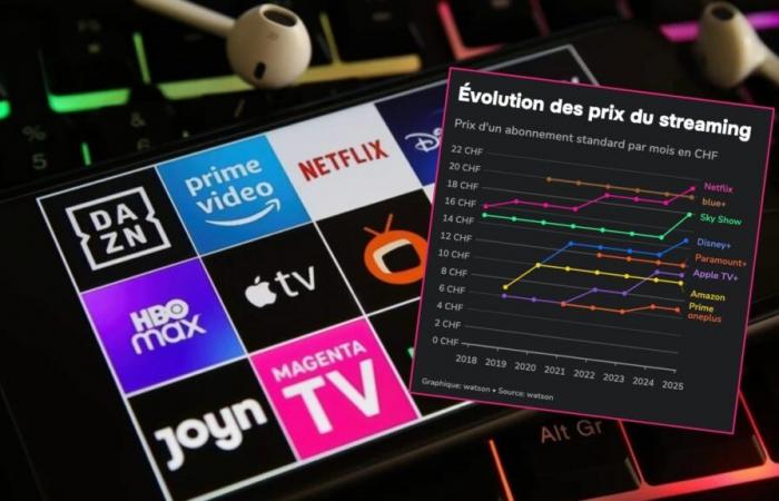 streaming prices have exploded