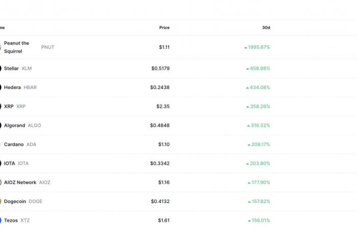 An explosion in December for altcoins? – Cryptos to watch