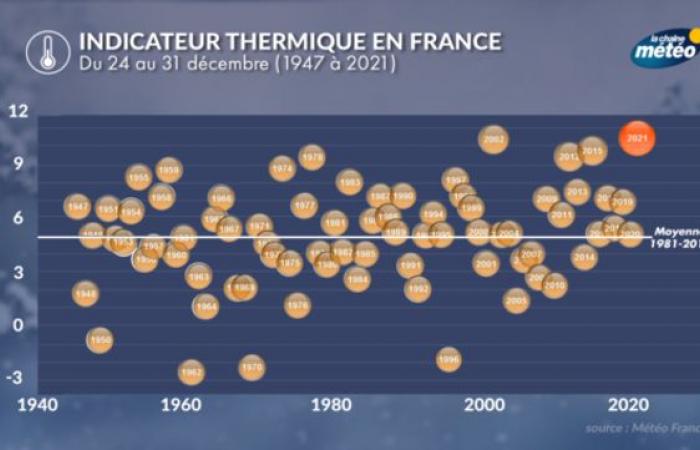 December climate: the month of the first cold waves