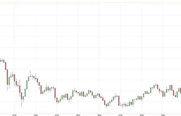 the market is under pressure in the face of the rebound of the dollar and geopolitical tensions