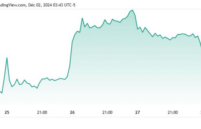 A golden future for Microsoft thanks to Bitcoin?