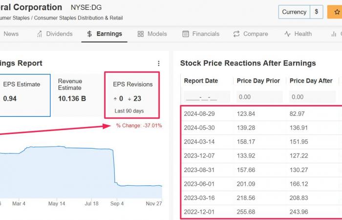 1 stock to buy, 1 stock to sell this week: Robinhood, Dollar General