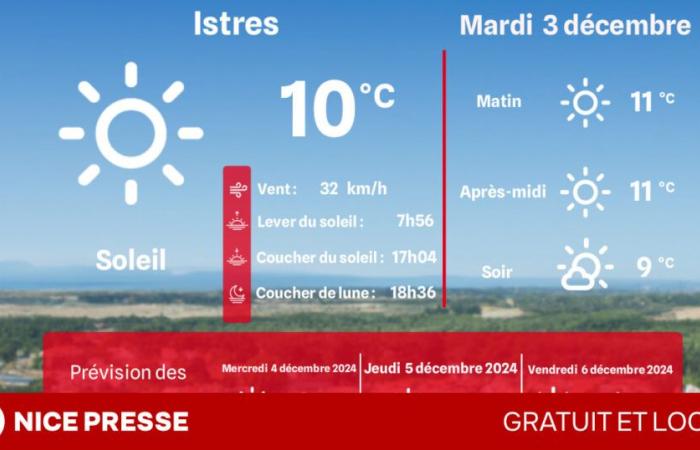 what weather and temperatures on Tuesday December 3?