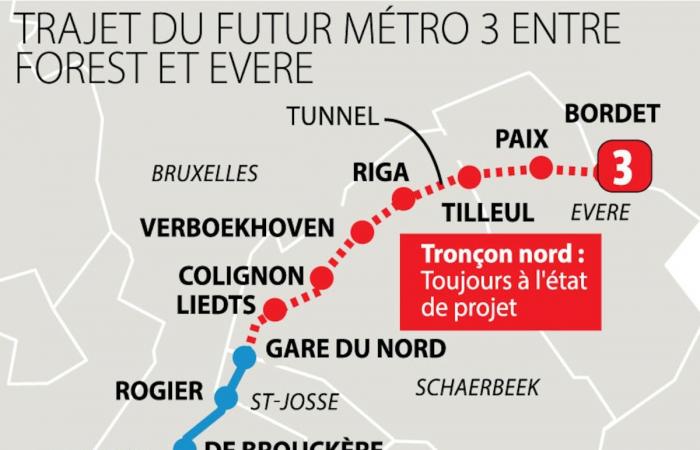 Metro 3: the endless hassles at Brussels-North station will have to involve a rail interruption… on the North-Midi junction