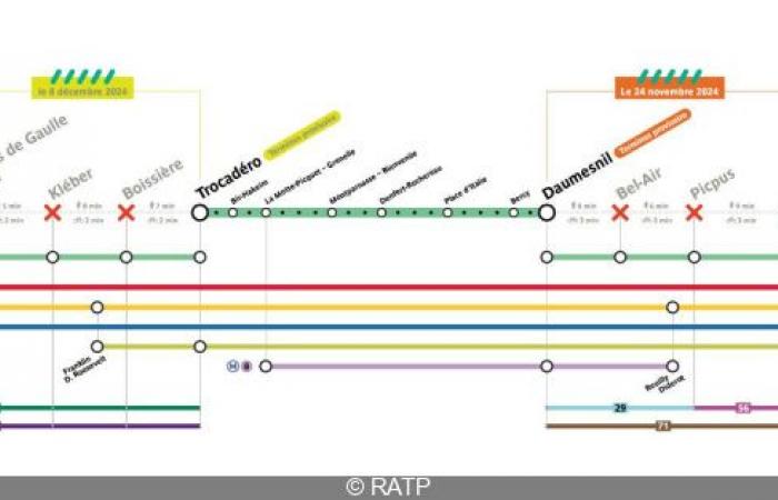 Metro line 6: traffic partially interrupted this Sunday