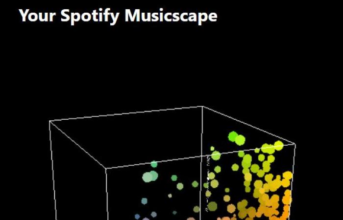 Still waiting for Spotify Wrapped? Check out these music analysis sites instead!