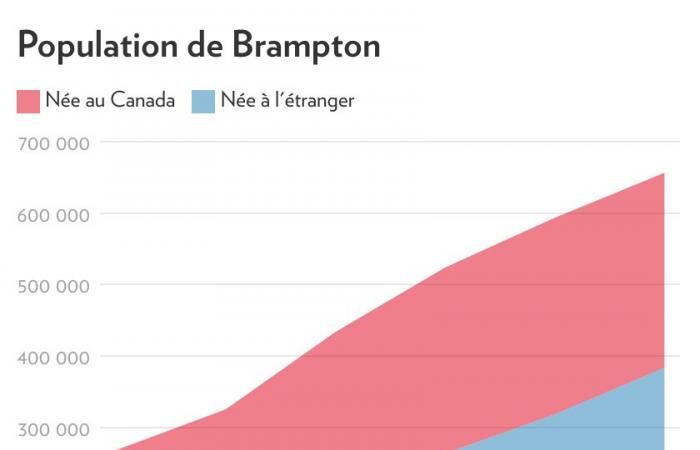 The Press in Brampton | When the party turns violent