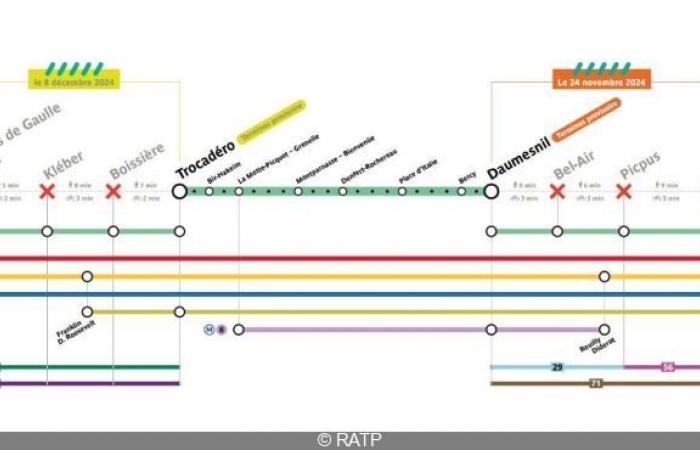 Metro line 6: traffic partially interrupted this Sunday