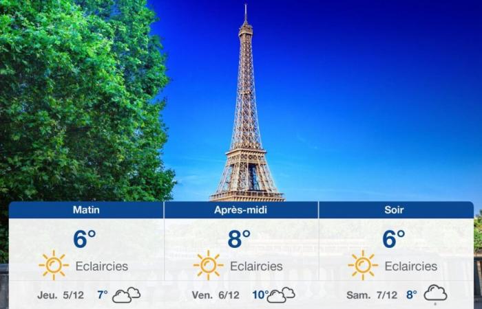 forecast for Wednesday December 4, 2024