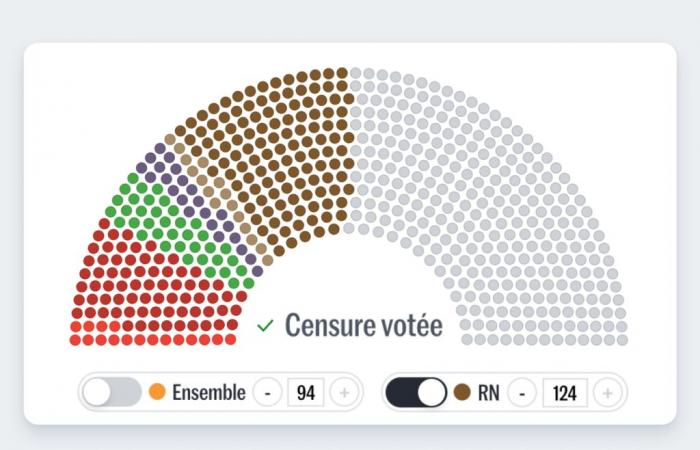 simulate MP voting scenarios