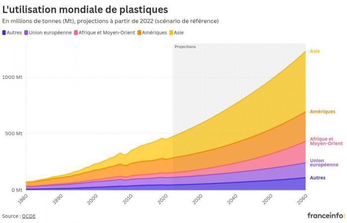 : Infographic Visualize the wave of plastic that could sweep the world in the years to come, after the failure of an international treaty in Busan