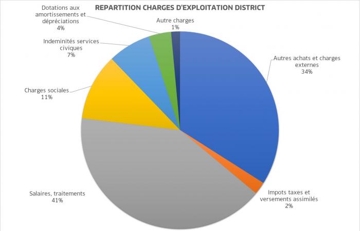 assessment and outlook – HAUTE-MARNE FOOTBALL DISTRICT