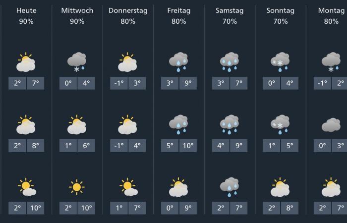 On Wednesday the snow will come back to the lowlands