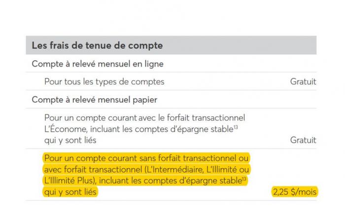 Unprecedented billing error at Desjardins