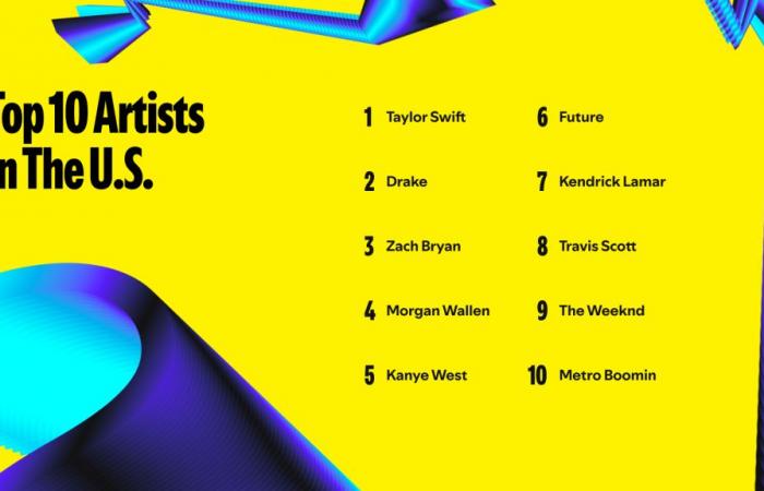 The Top Artists, Songs, Albums, Podcasts, and Audiobooks of 2024 — Spotify